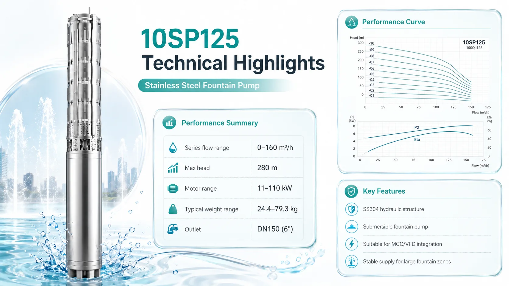 10SP125 Gallery URLs SmartVision water show equipment