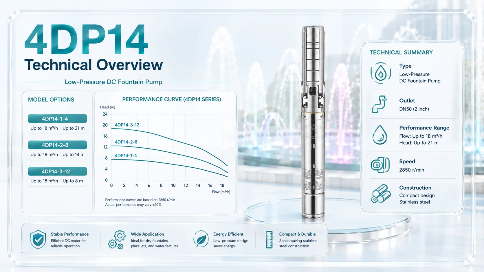 4DP14 Gallery URLs SmartVision water show equipment