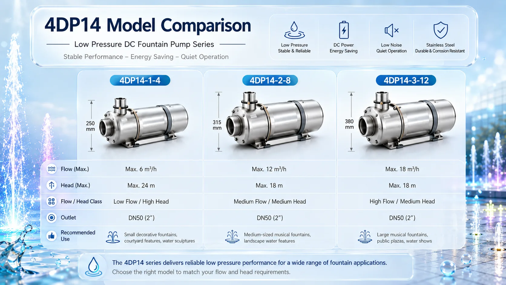 4DP14 Gallery URLs SmartVision water show equipment