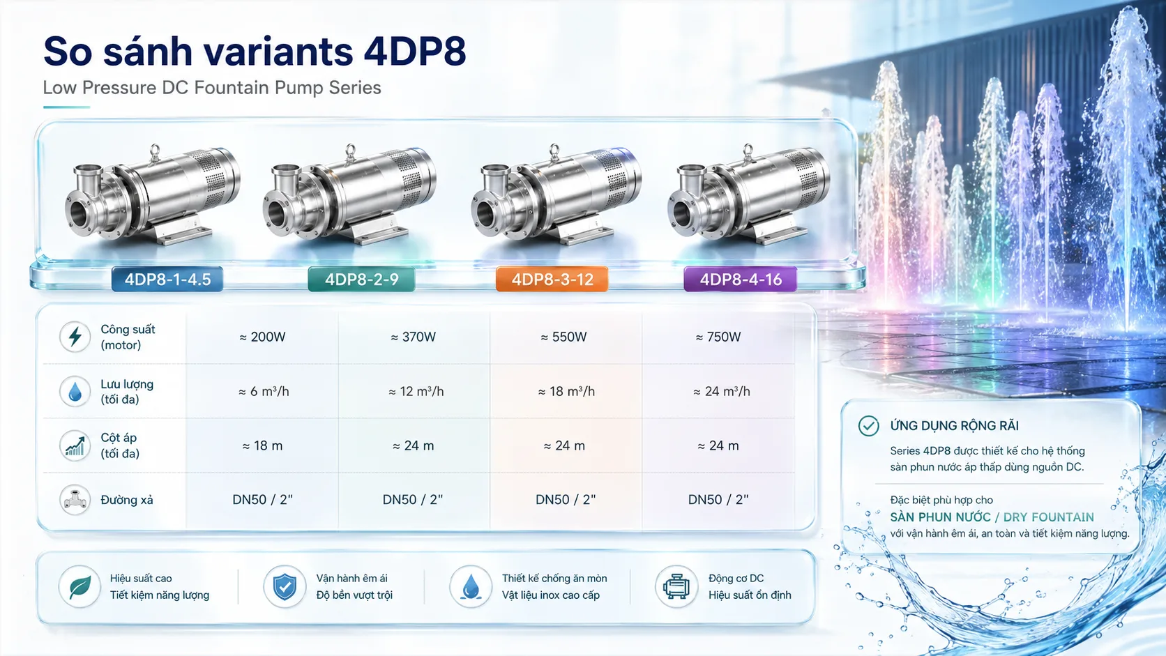 4DP8 Gallery URLs SmartVision water show equipment