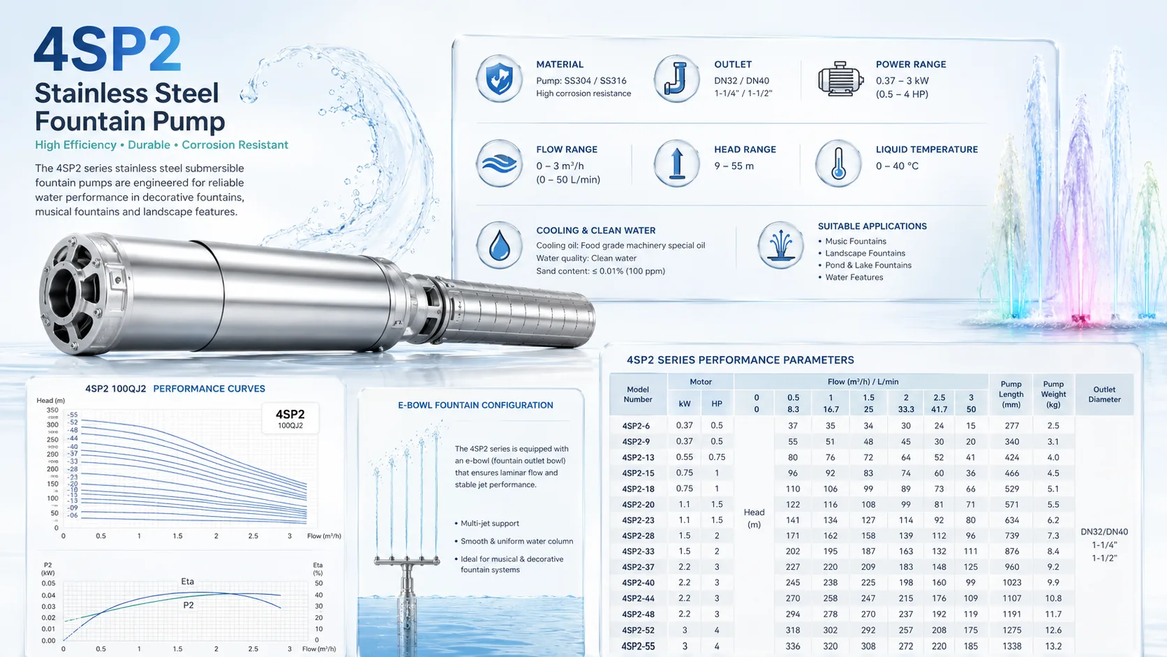 4SP2 Gallery URLs SmartVision water show equipment