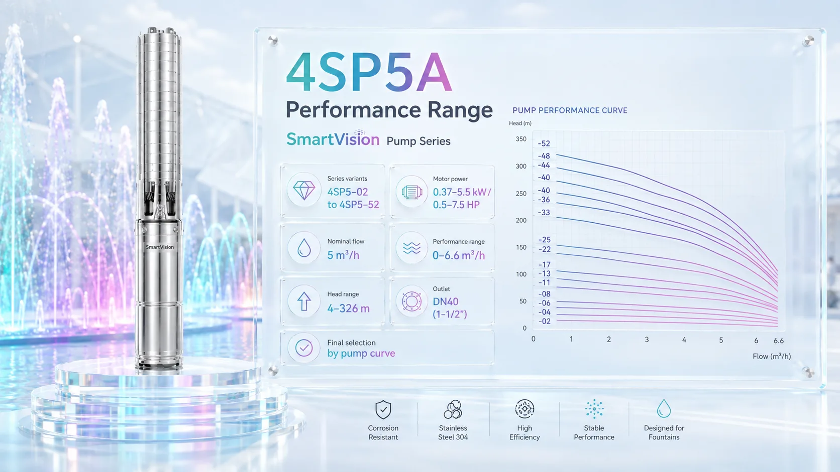4SP5A Gallery URLs SmartVision water show equipment
