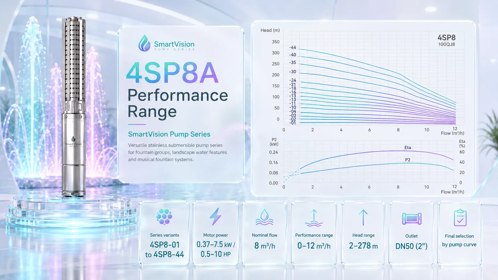 4SP8A Gallery URLs SmartVision water show equipment