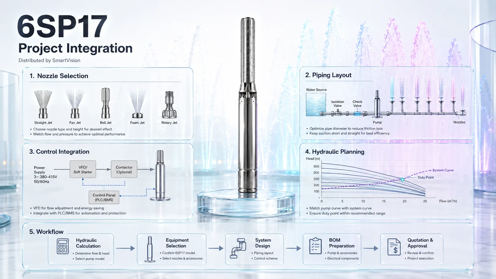 6SP17 Gallery URLs SmartVision water show equipment