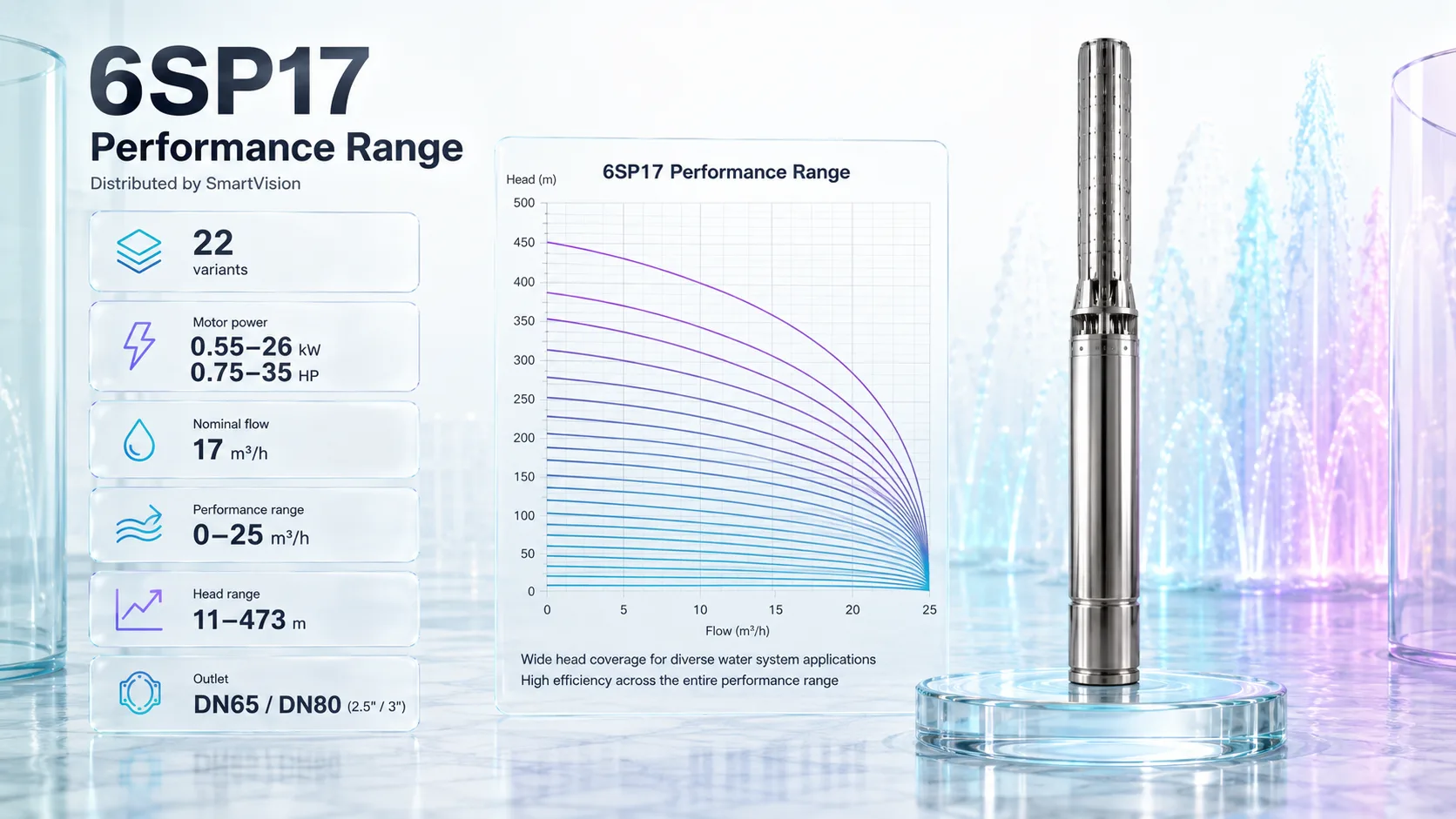 6SP17 Gallery URLs SmartVision water show equipment