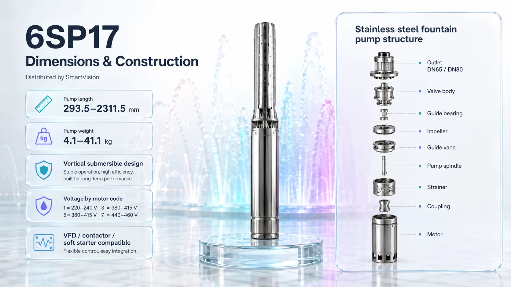6SP17 Gallery URLs SmartVision water show equipment