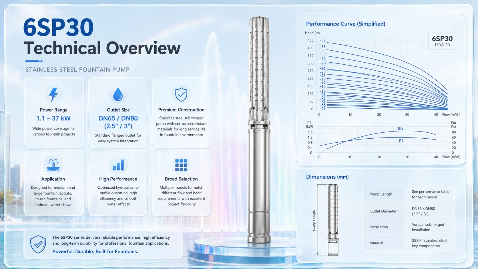 6SP30 Gallery URLs SmartVision water show equipment