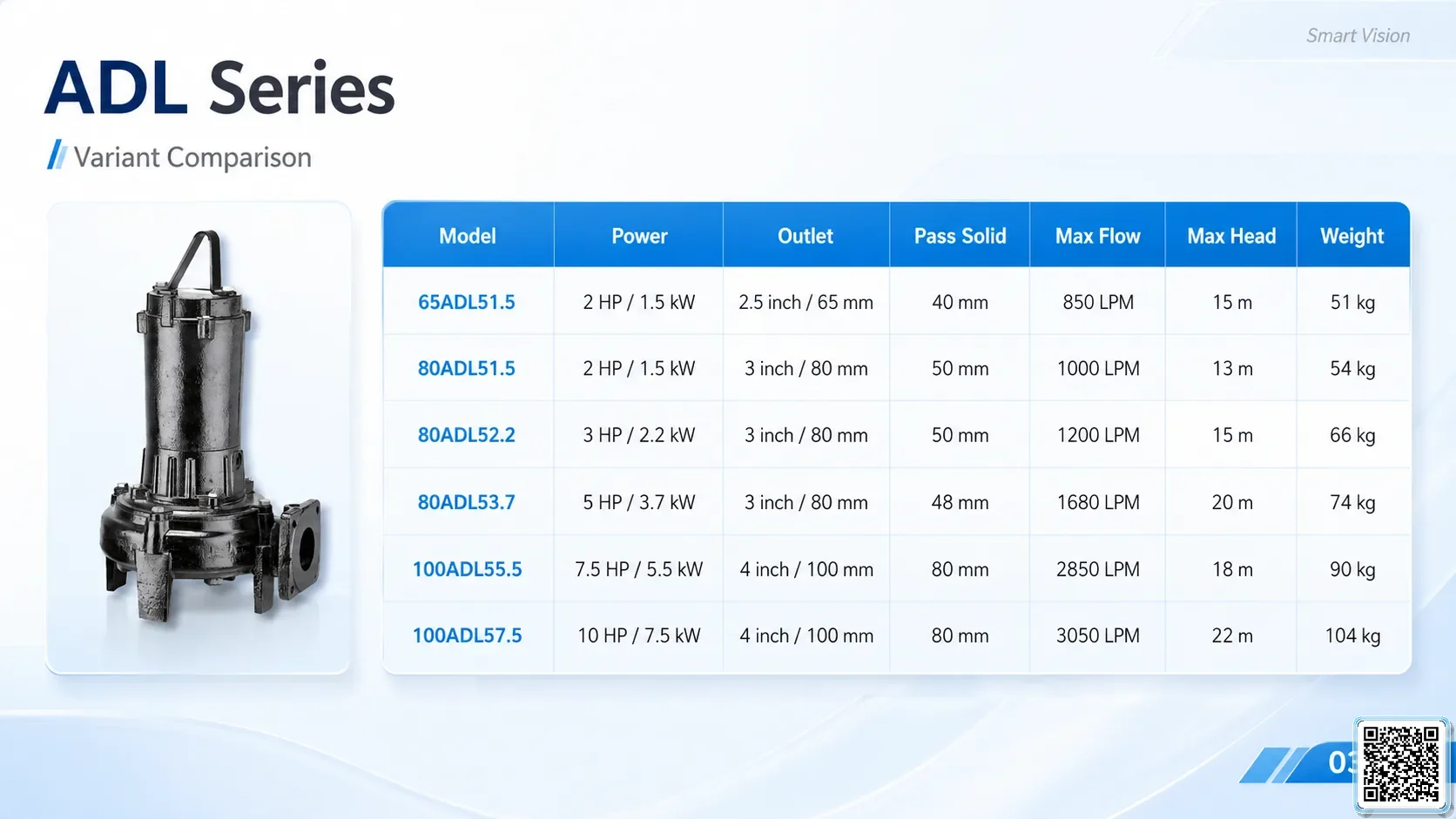 App Adl Adl Series Sewage Pumps gallery 2