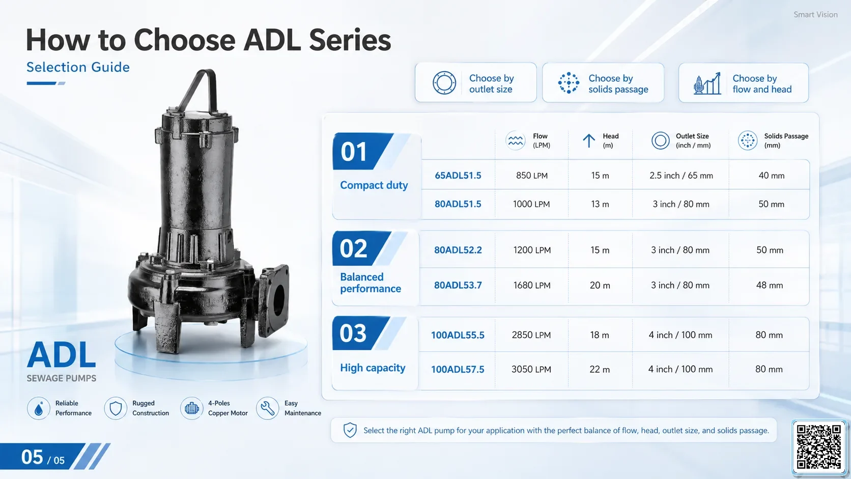 App Adl Adl Series Sewage Pumps gallery 5