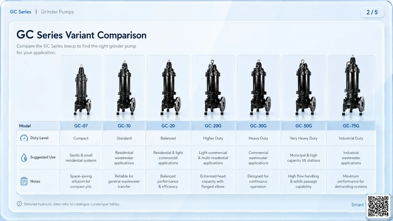 App Gc Gc Series Grinder Pumps gallery 5