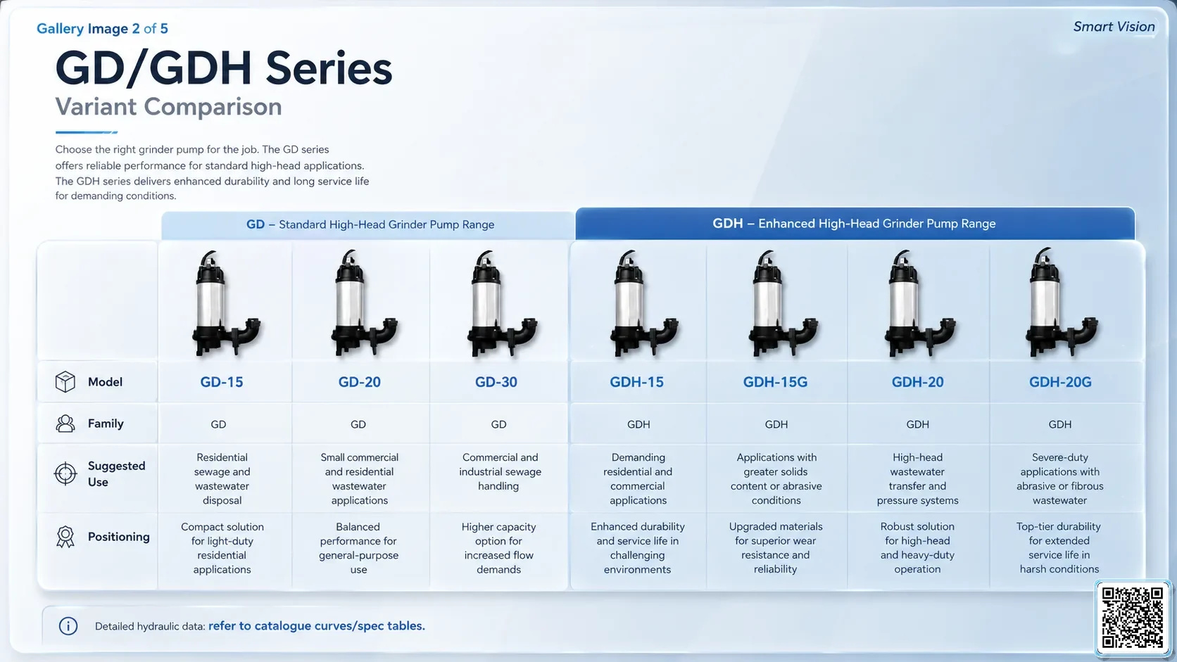 App Gd Gdh Gd Gdh Series Grinder Pumps gallery 6
