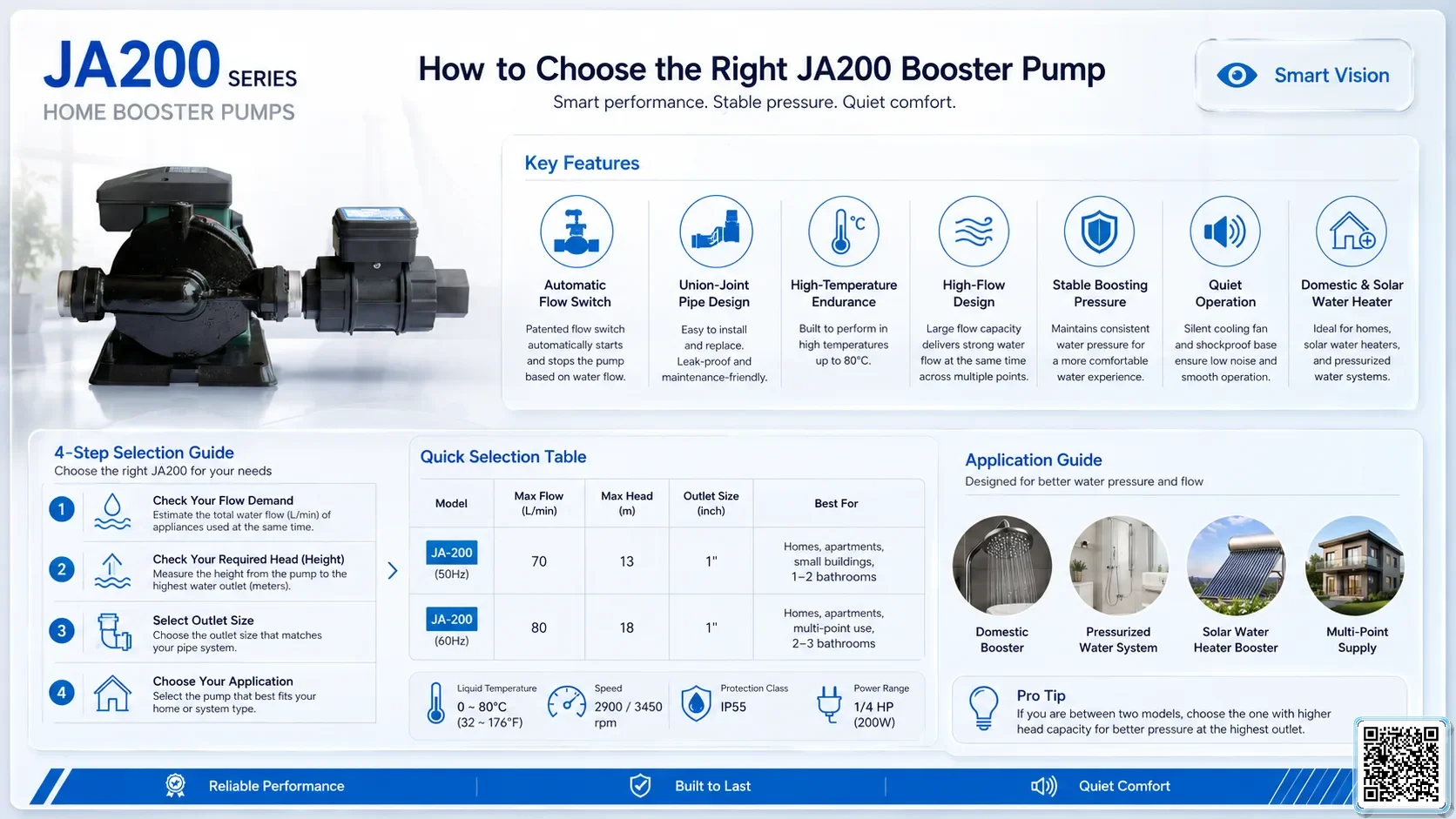 App Ja200 Ja200 Series Home Booster Pumps gallery 4