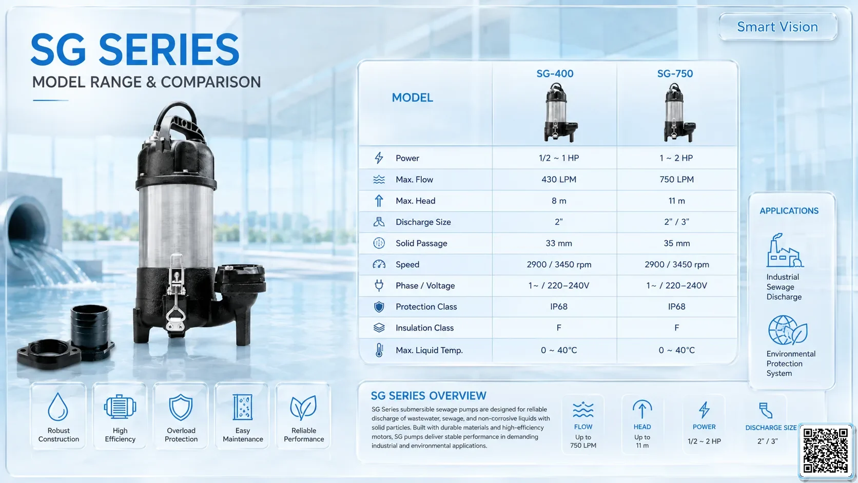 App Sg Sg Series Sewage Pumps gallery 3