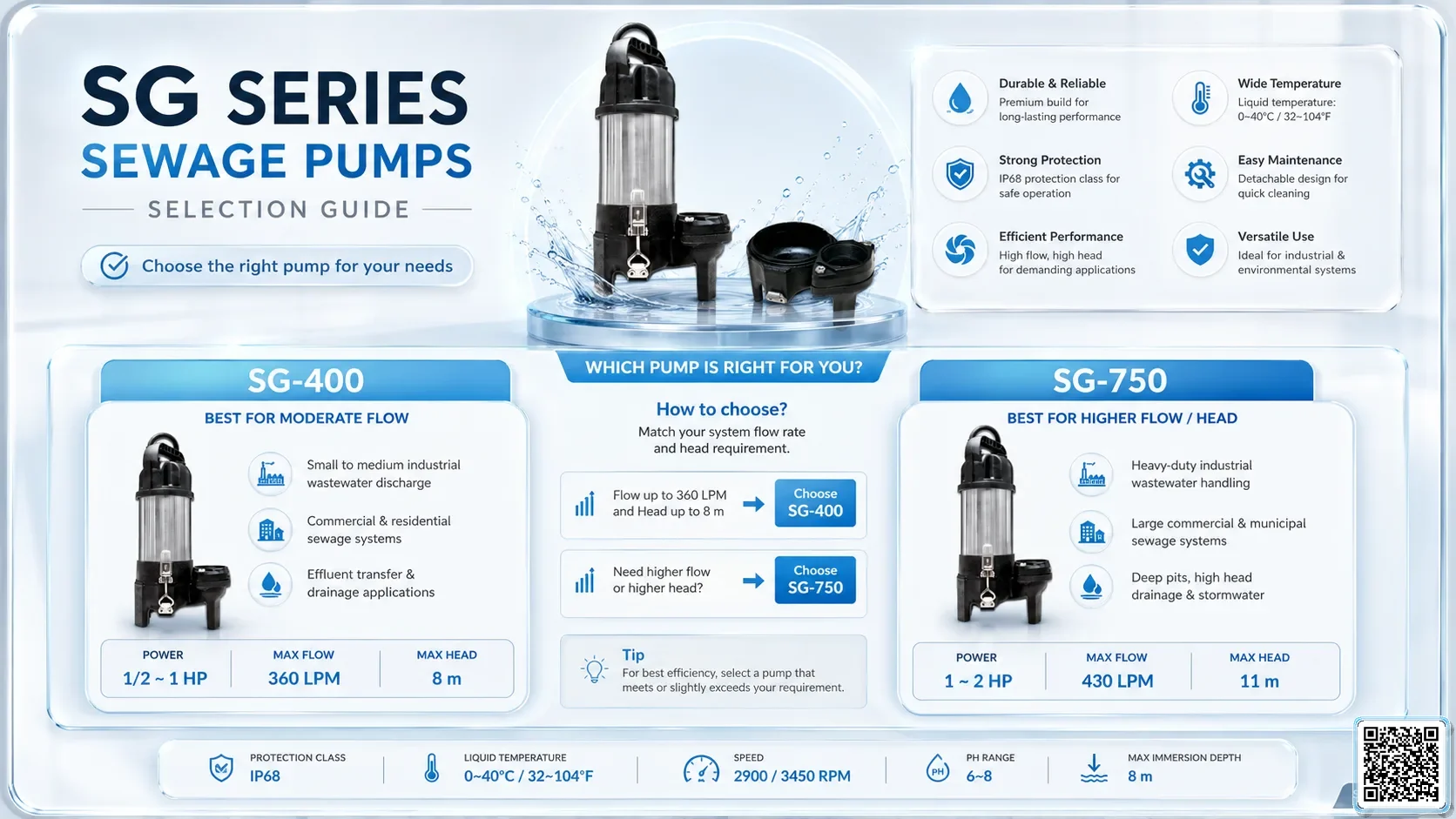App Sg Sg Series Sewage Pumps gallery 5