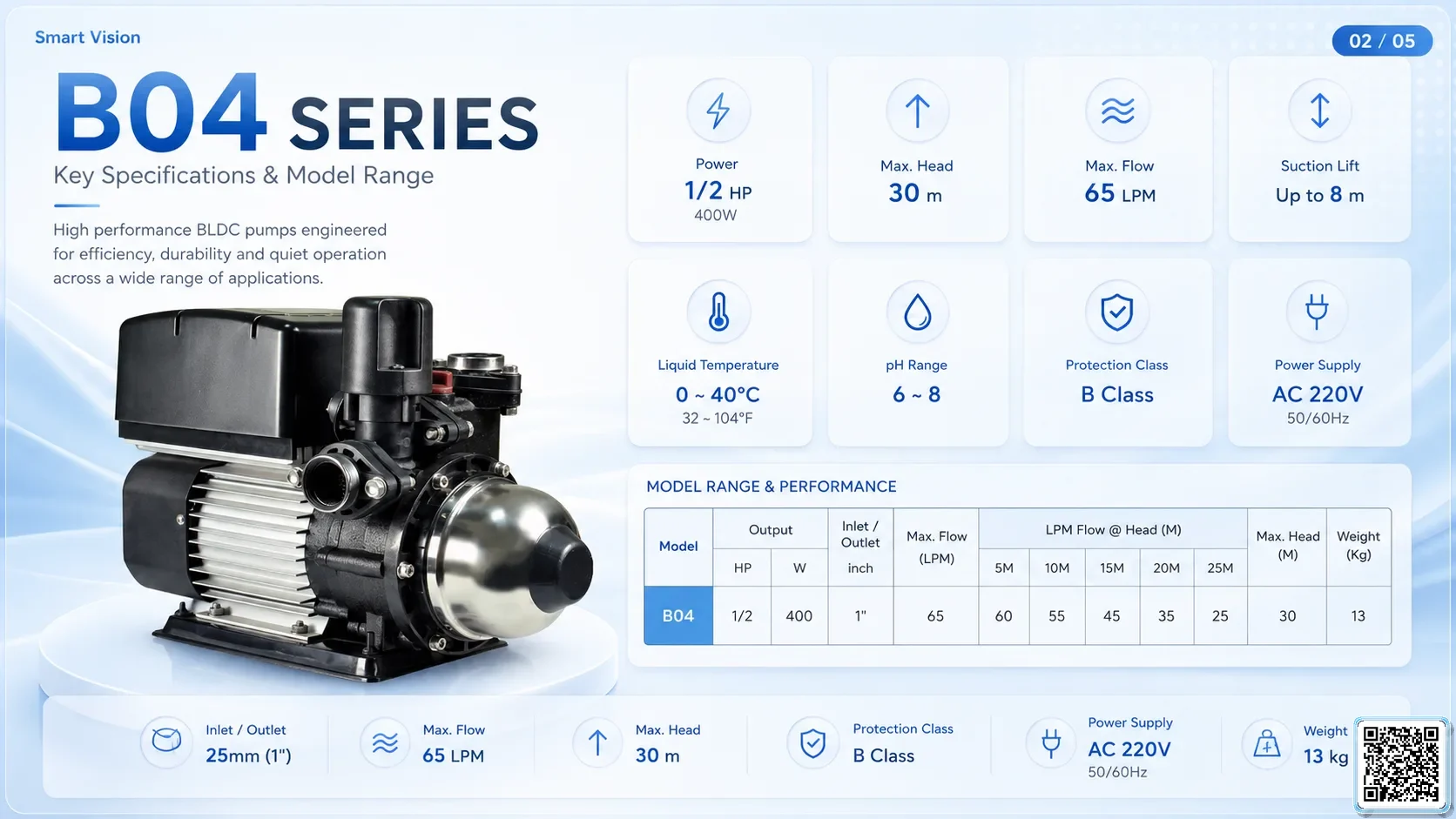 B04 B04 Series BLDC Pumps Taiwan Pumps, Bơm Đài Loan nhập khẩu