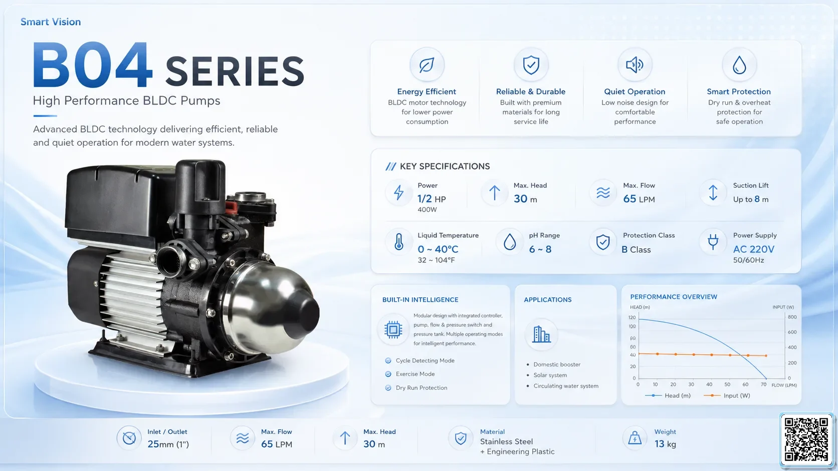 B04 B04 Series BLDC Pumps Taiwan Pumps, Bơm Đài Loan nhập khẩu