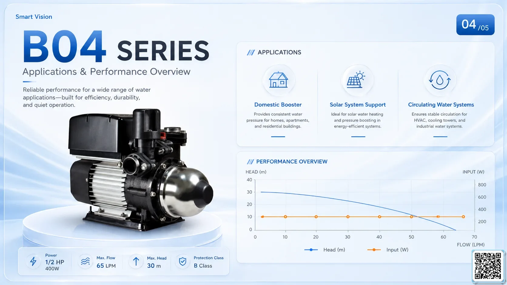 B04 B04 Series BLDC Pumps Taiwan Pumps, Bơm Đài Loan nhập khẩu