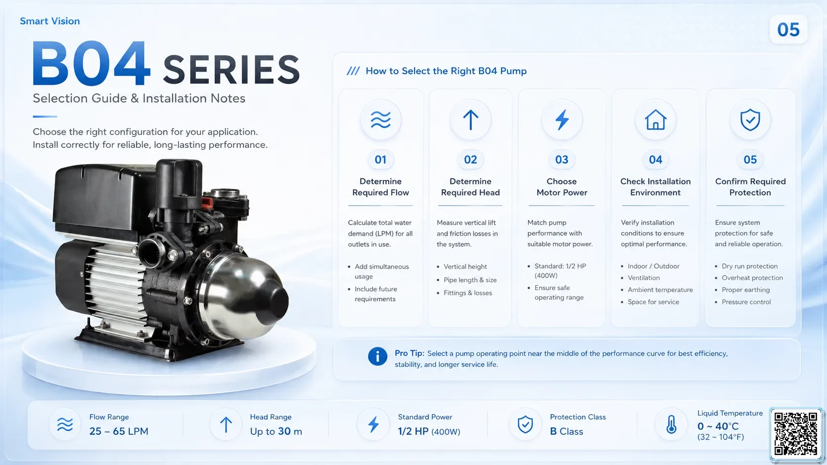 B04 B04 Series BLDC Pumps Taiwan Pumps, Bơm Đài Loan nhập khẩu
