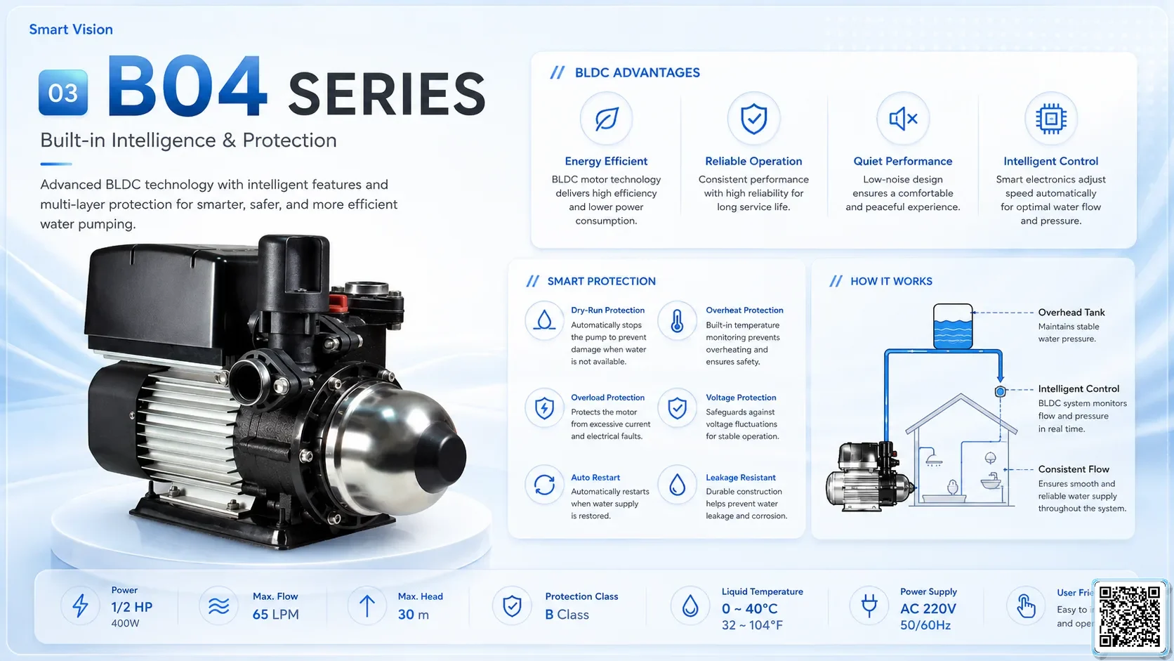 B04 B04 Series BLDC Pumps Taiwan Pumps, Bơm Đài Loan nhập khẩu