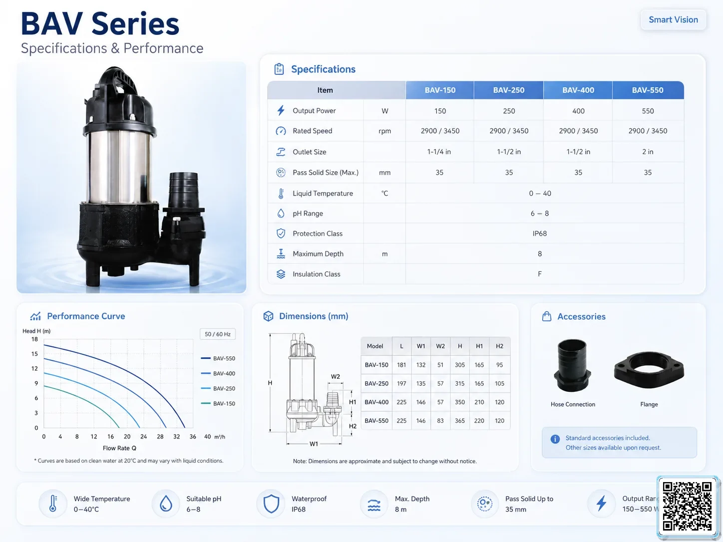 BAV BAV Series Sewage Pumps Catalogue Taiwan Pumps, Bơm Đài Loan nhập khẩu