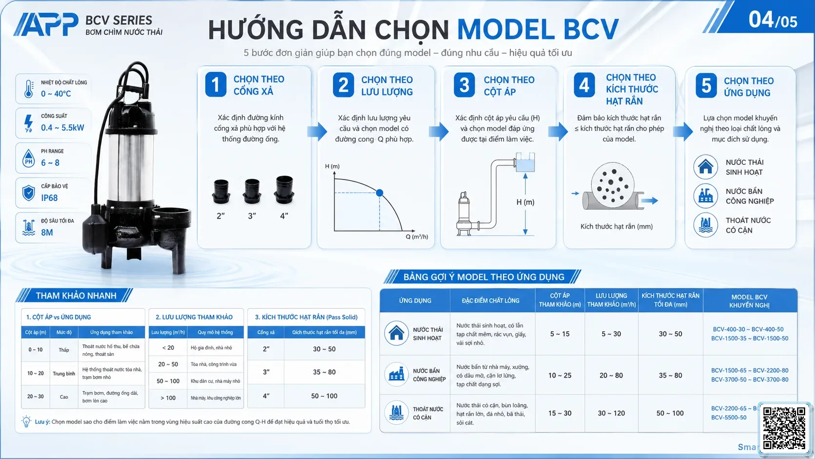 BCV BCV Series Sewage Pumps Taiwan Pumps, Bơm Đài Loan nhập khẩu
