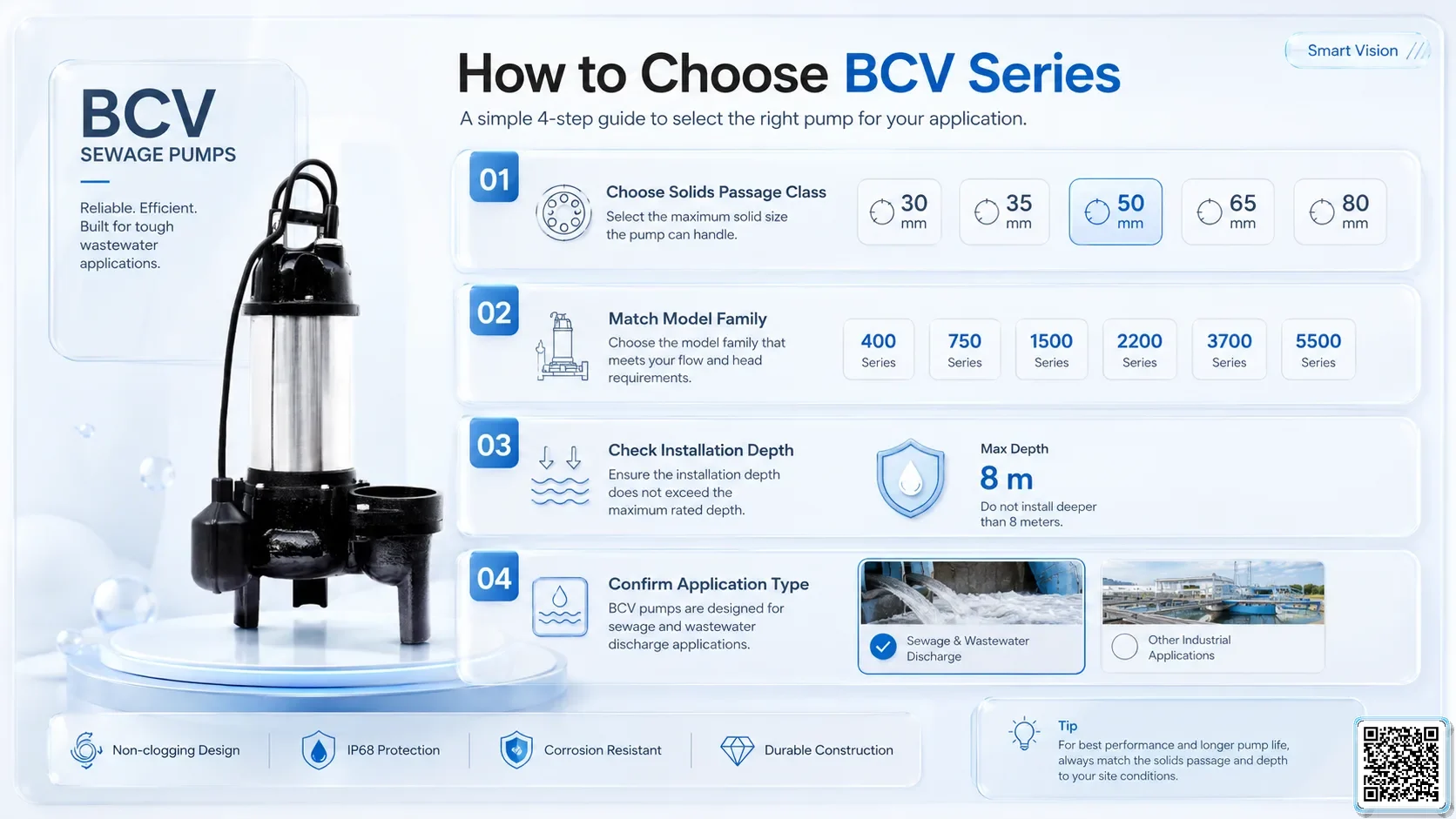 BCV Gallery URLs SmartVision water show equipment