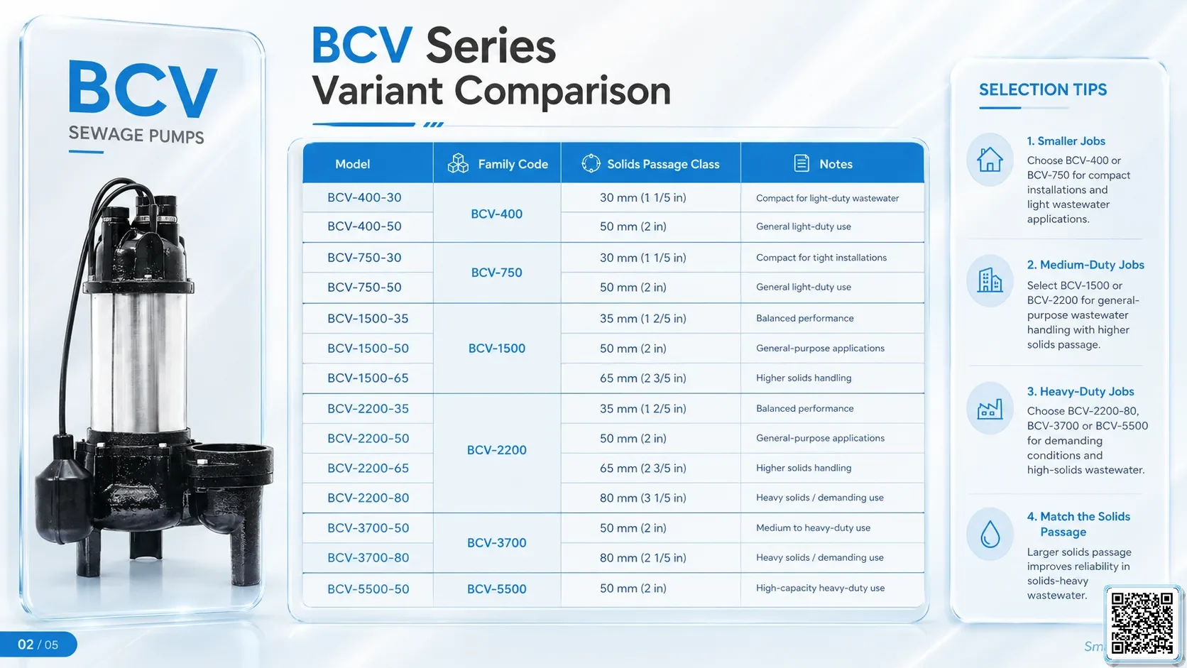 BCV Gallery URLs SmartVision water show equipment