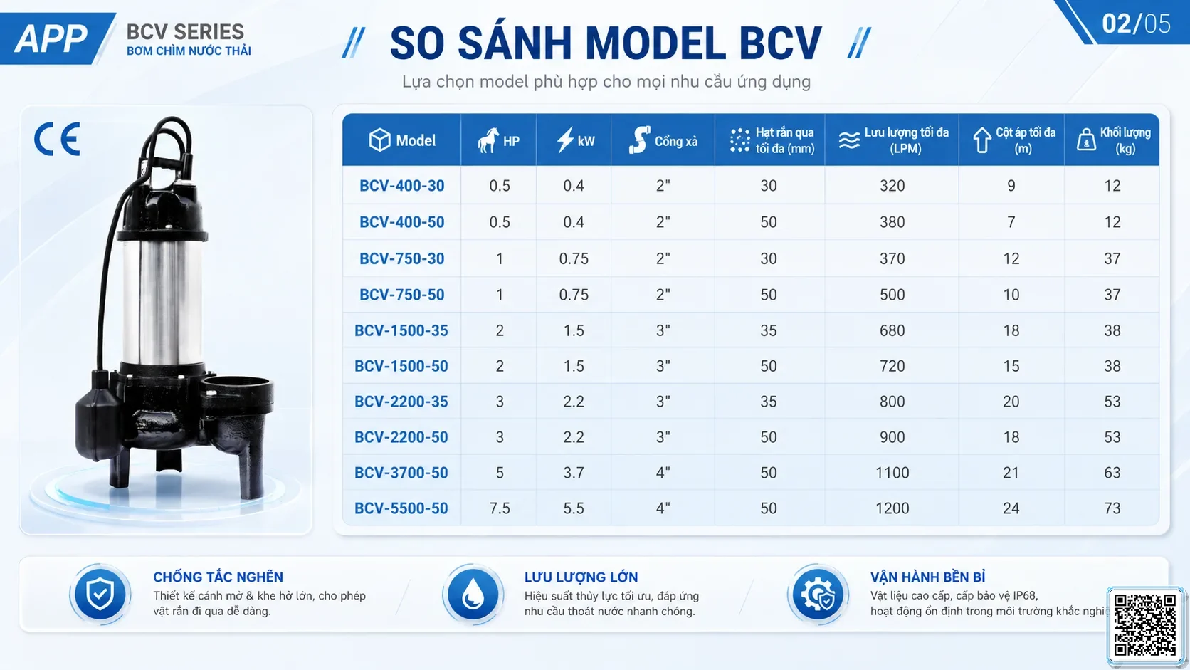 BCV BCV Series Sewage Pumps Taiwan Pumps, Bơm Đài Loan nhập khẩu