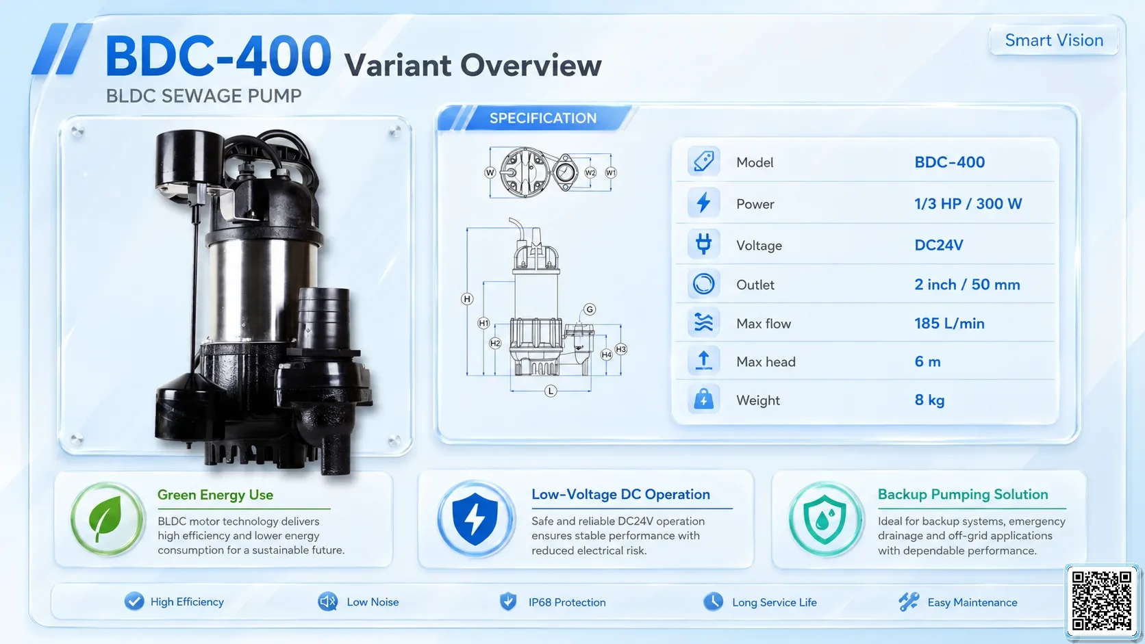 BDC Gallery URLs SmartVision water show equipment