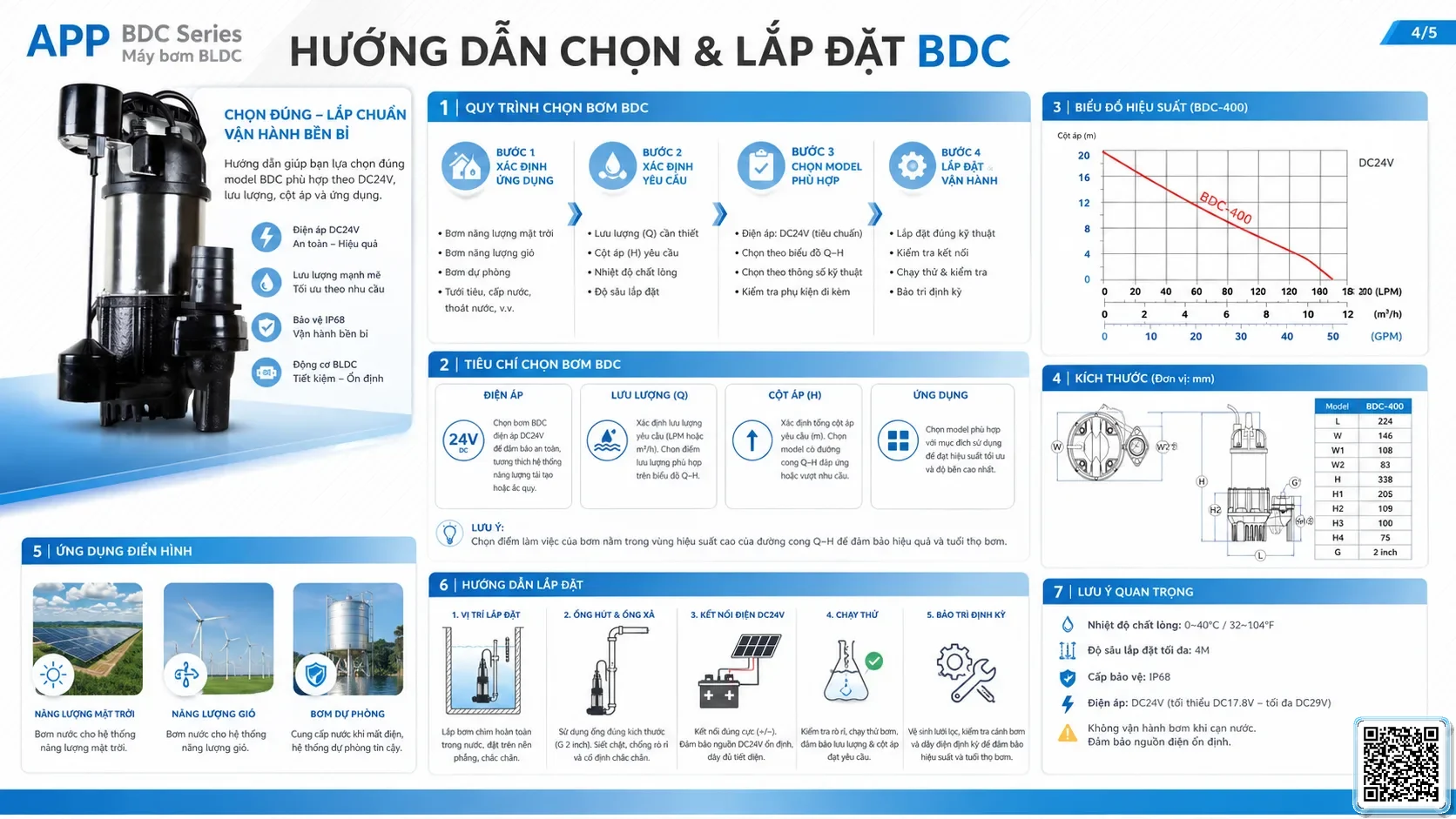 BDC BDC Series BLDC Pumps Taiwan Pumps, Bơm Đài Loan nhập khẩu