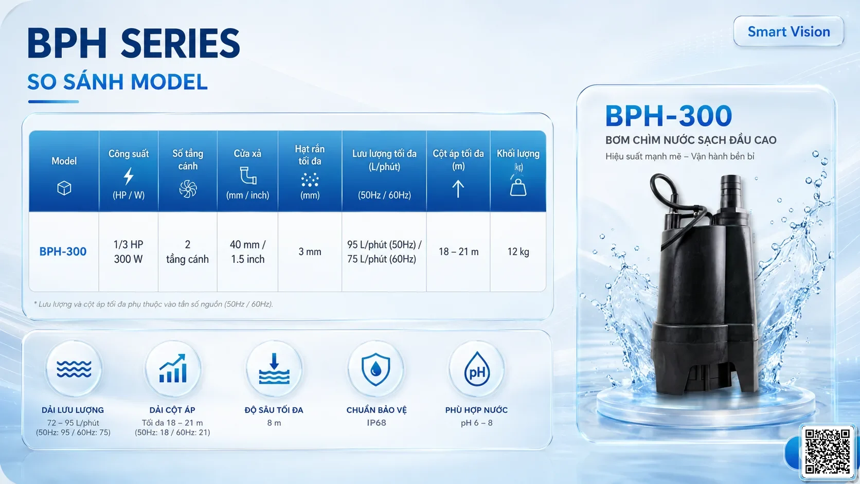 BPH BPH Series Hi-head Clean Water Pump Taiwan Pumps, Bơm Đài Loan nhập khẩu