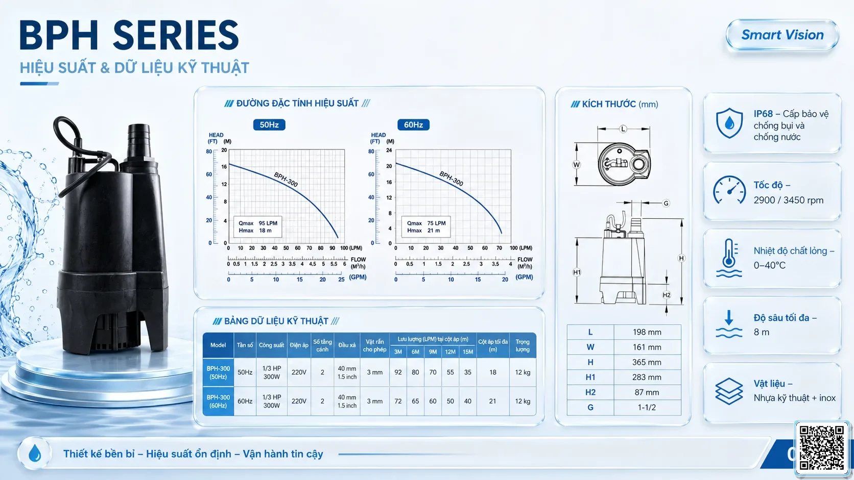 BPH BPH Series Hi-head Clean Water Pump Taiwan Pumps, Bơm Đài Loan nhập khẩu