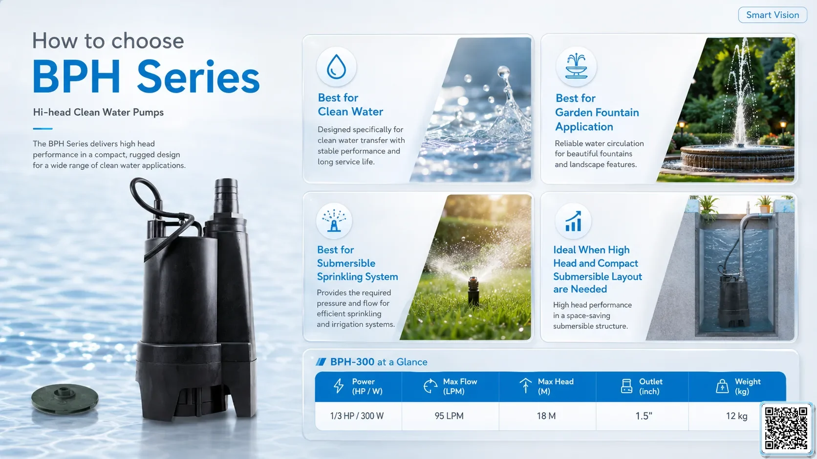 BPH BPH Series Hi-head Clean Water Pump Bơm Đài Loan - App Pumps