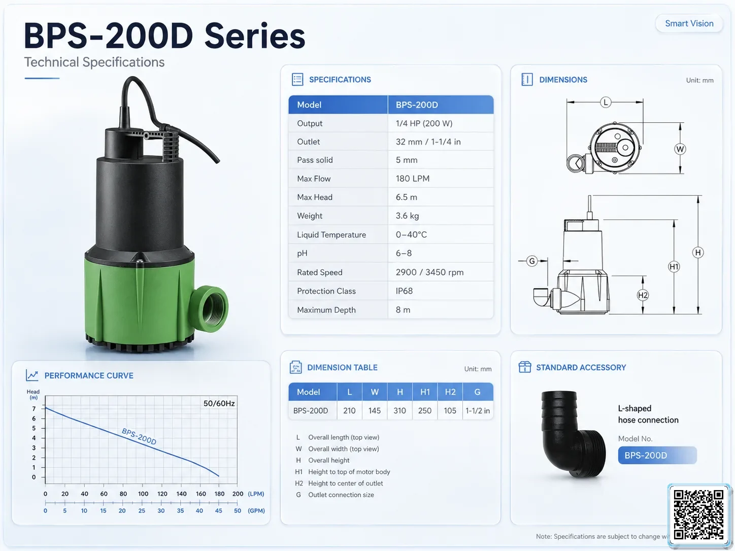 BPS-200D BPS-200D Series Clean Water Pumps Catalogue Taiwan Pumps, Bơm Đài Loan nhập khẩu