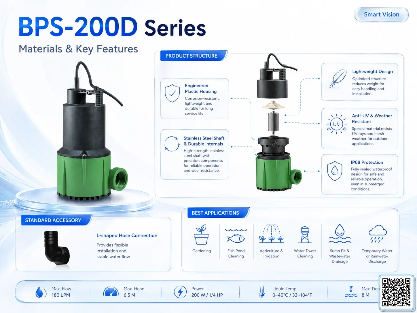 BPS-200D BPS-200D Series Clean Water Pumps Catalogue Taiwan Pumps, Bơm Đài Loan nhập khẩu