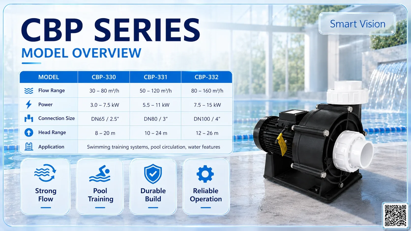 CBP Gallery URLs SmartVision water show equipment