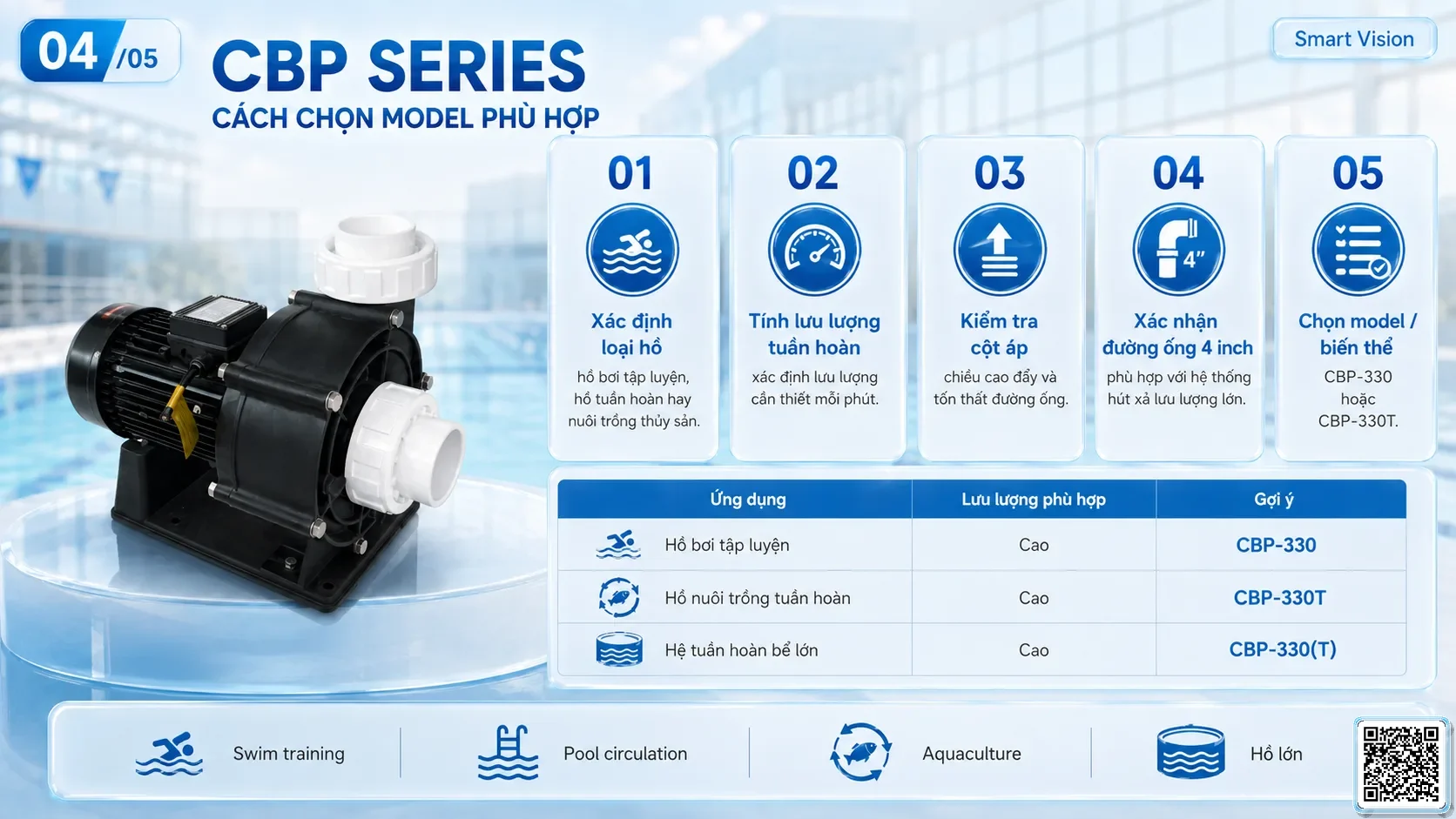 CBP CBP Series Swimming Training Pumps Taiwan Pumps, Bơm Đài Loan nhập khẩu