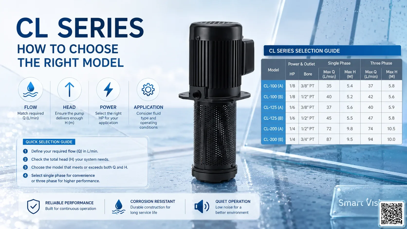 CL Gallery URLs SmartVision water show equipment