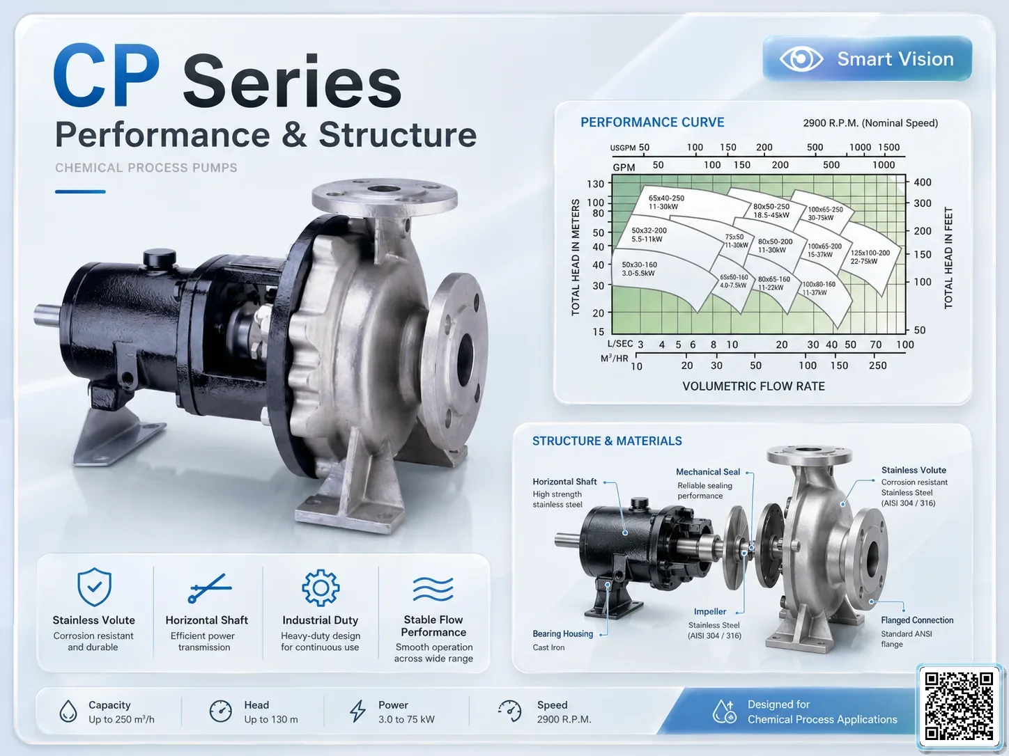 CP CP Series Chemical Pumps Catalogue Taiwan Pumps, Bơm Đài Loan nhập khẩu