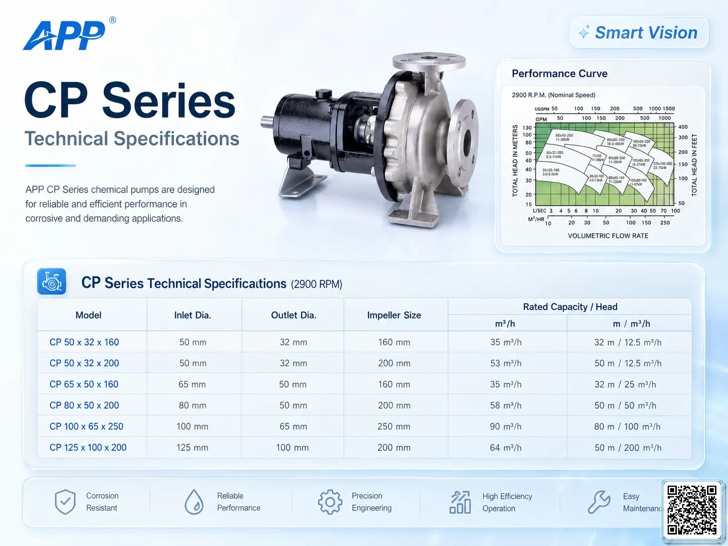 CP CP Series Chemical Pumps Catalogue Taiwan Pumps, Bơm Đài Loan nhập khẩu
