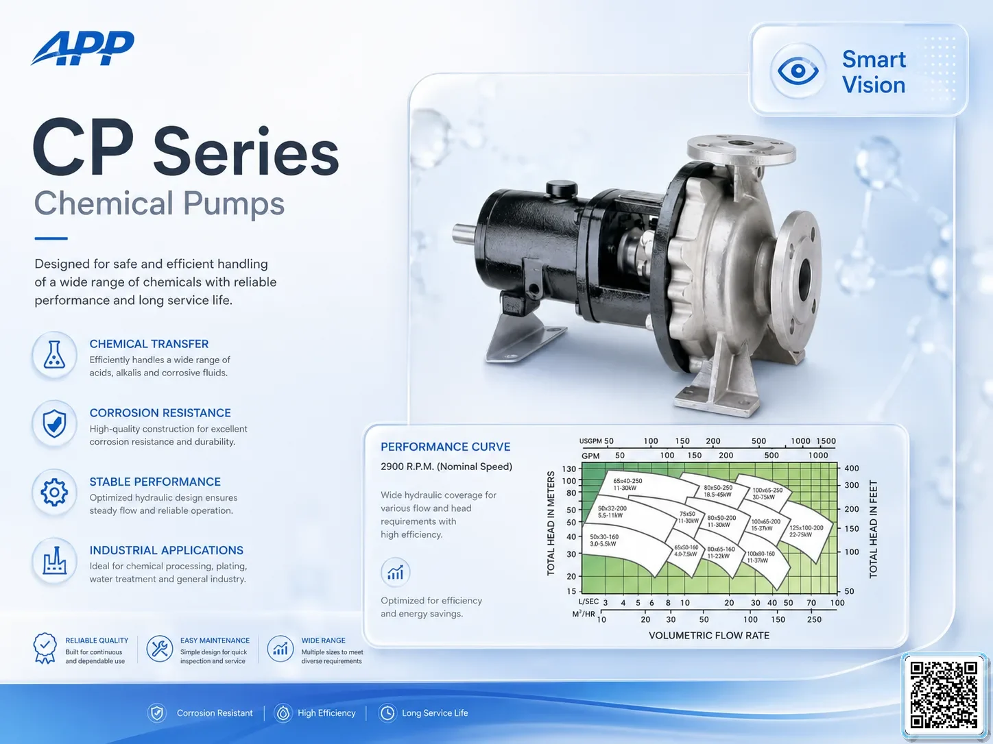 CP CP Series Chemical Pumps Catalogue Taiwan Pumps, Bơm Đài Loan nhập khẩu