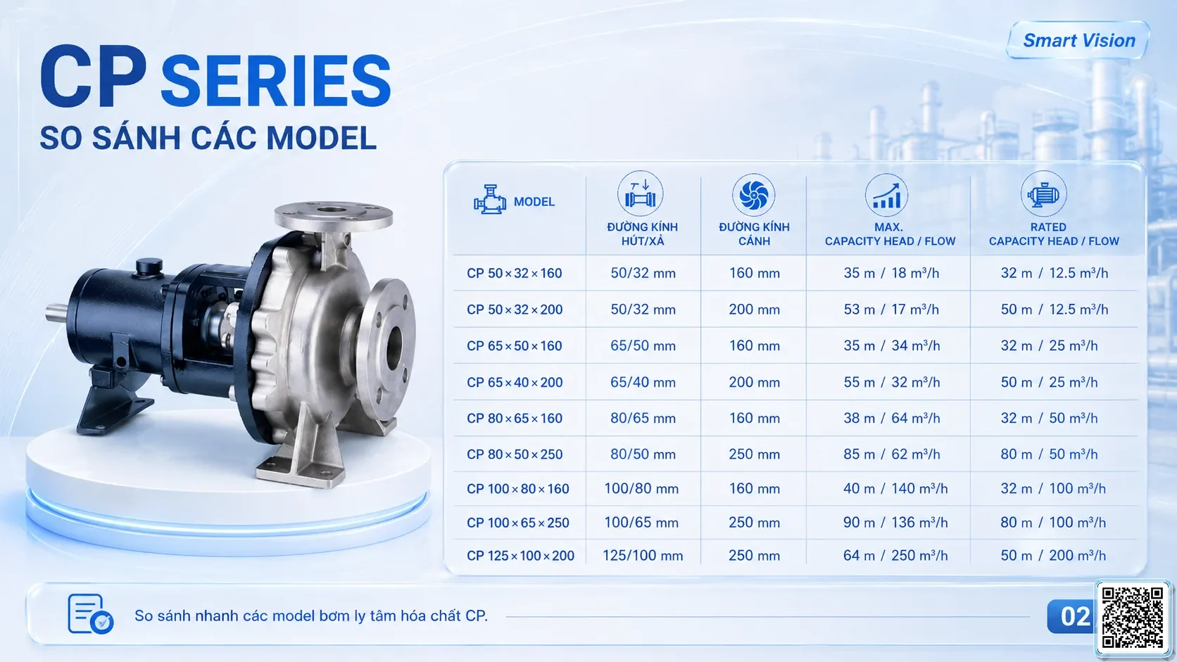 CP CP Series Chemical Pumps Taiwan Pumps, Bơm Đài Loan nhập khẩu
