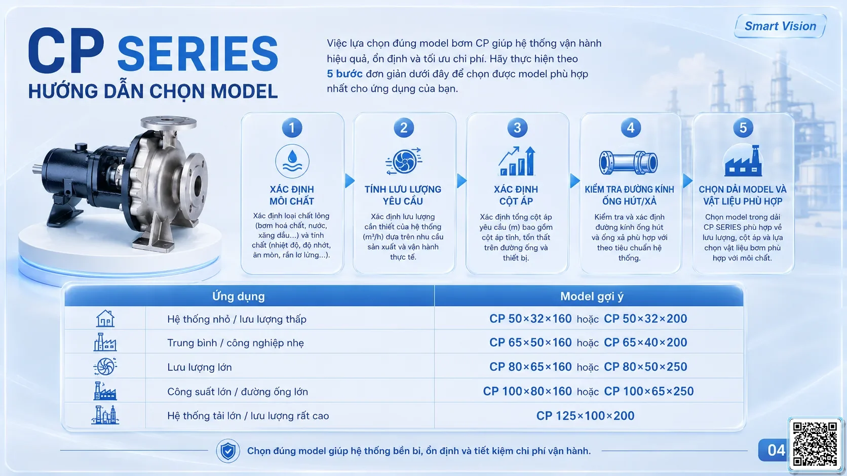 CP CP Series Chemical Pumps Taiwan Pumps, Bơm Đài Loan nhập khẩu