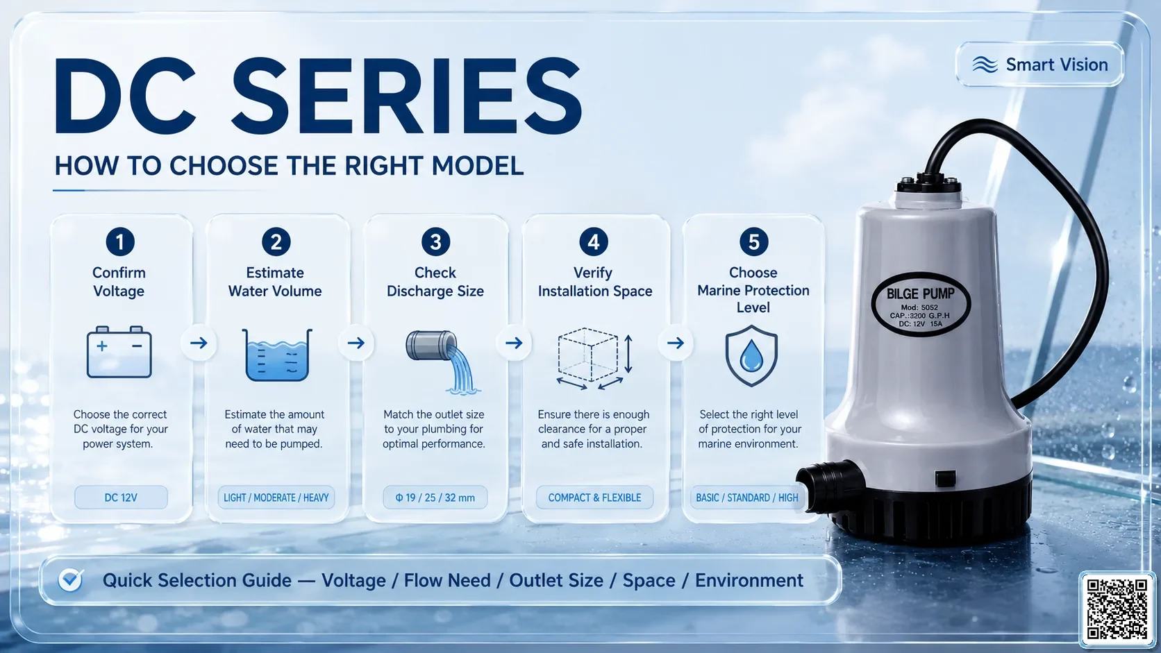 DC DC Series Bilge Pumps Bơm Đài Loan - App Pumps