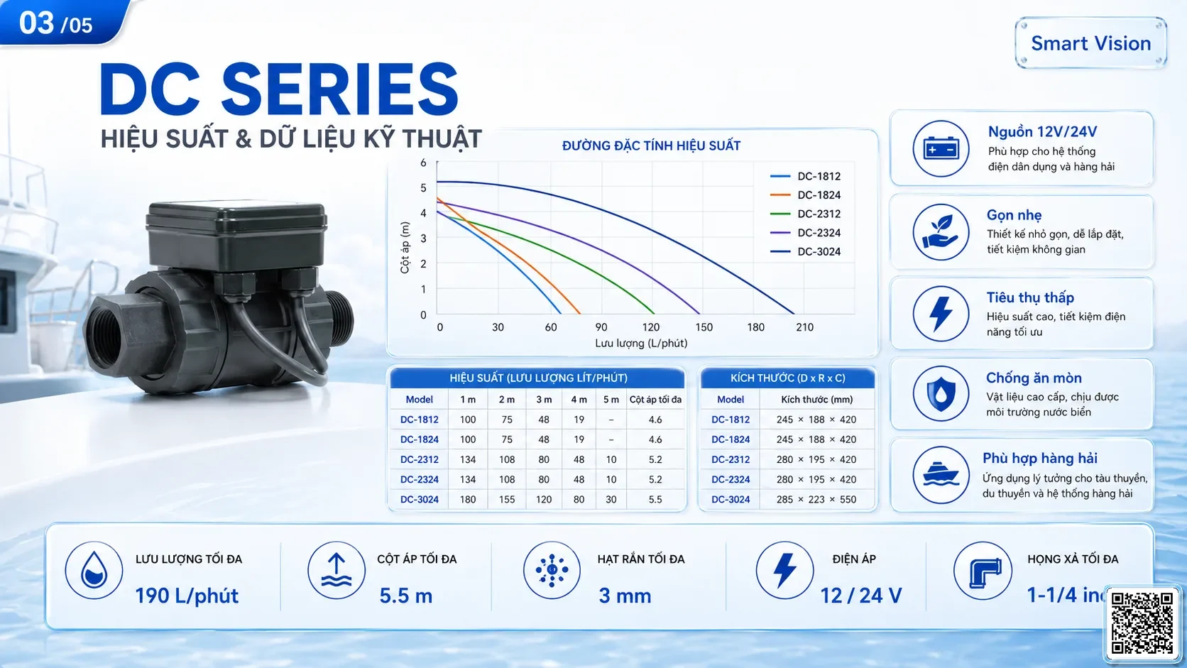 DC DC Series Bilge Pumps Taiwan Pumps, Bơm Đài Loan nhập khẩu