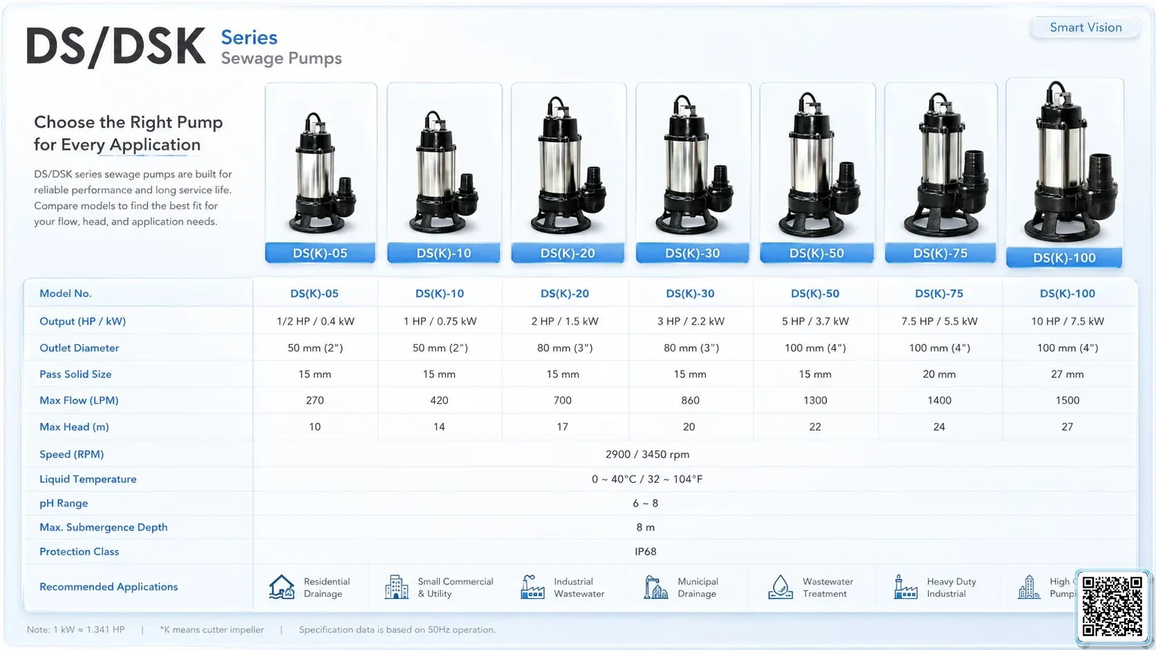 DS/DSK DS/DSK Series Sewage Pumps Bơm Đài Loan - App Pumps