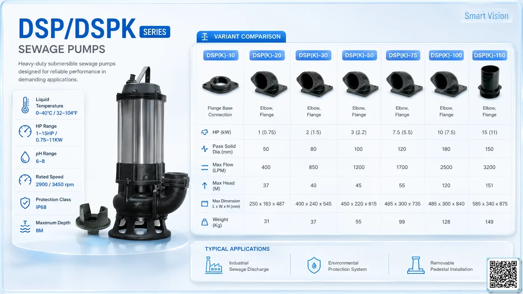 DSP/DSPK Gallery URLs SmartVision water show equipment