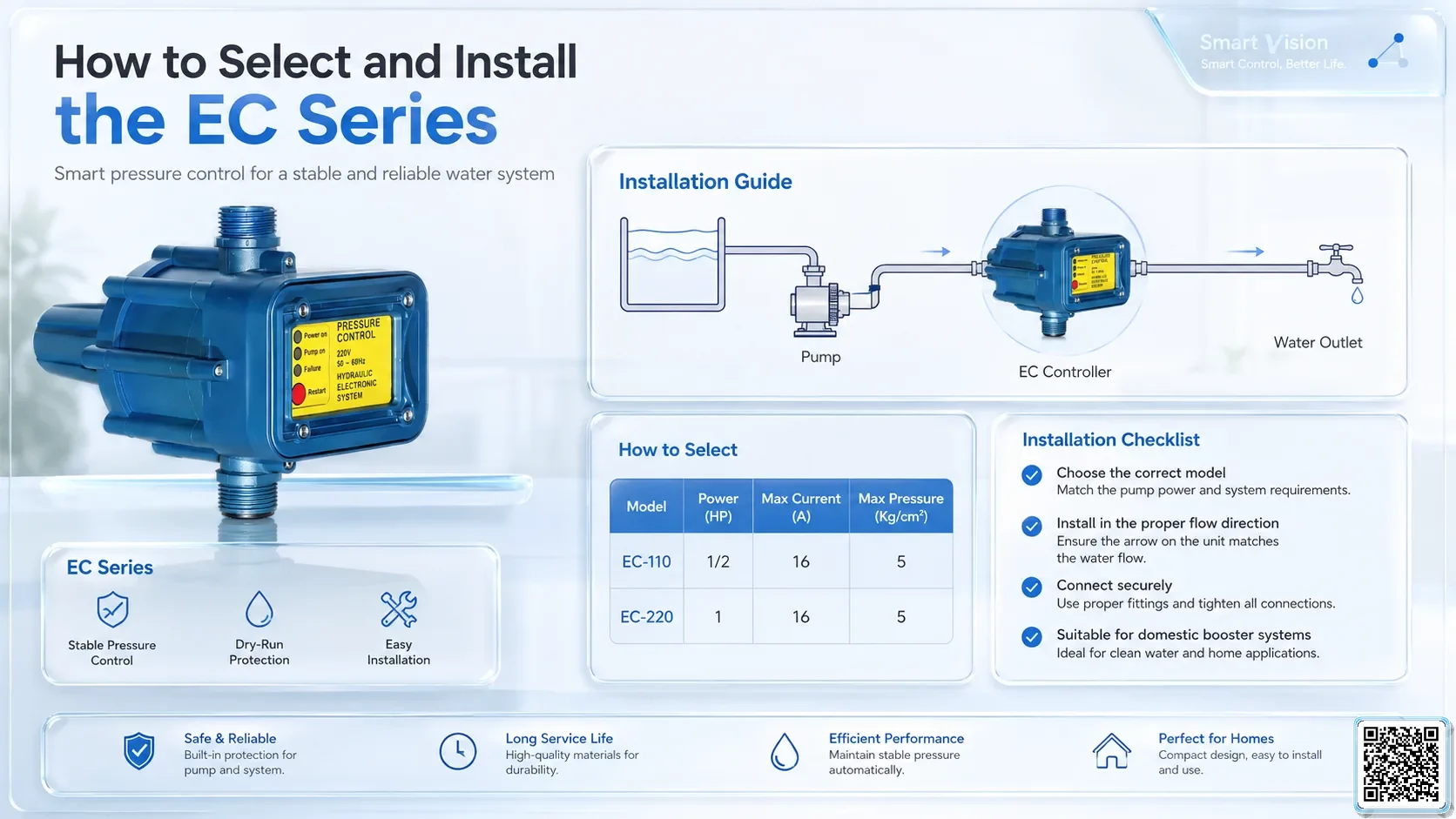 EC EC Series Controller Catalogue Taiwan Pumps, Bơm Đài Loan nhập khẩu