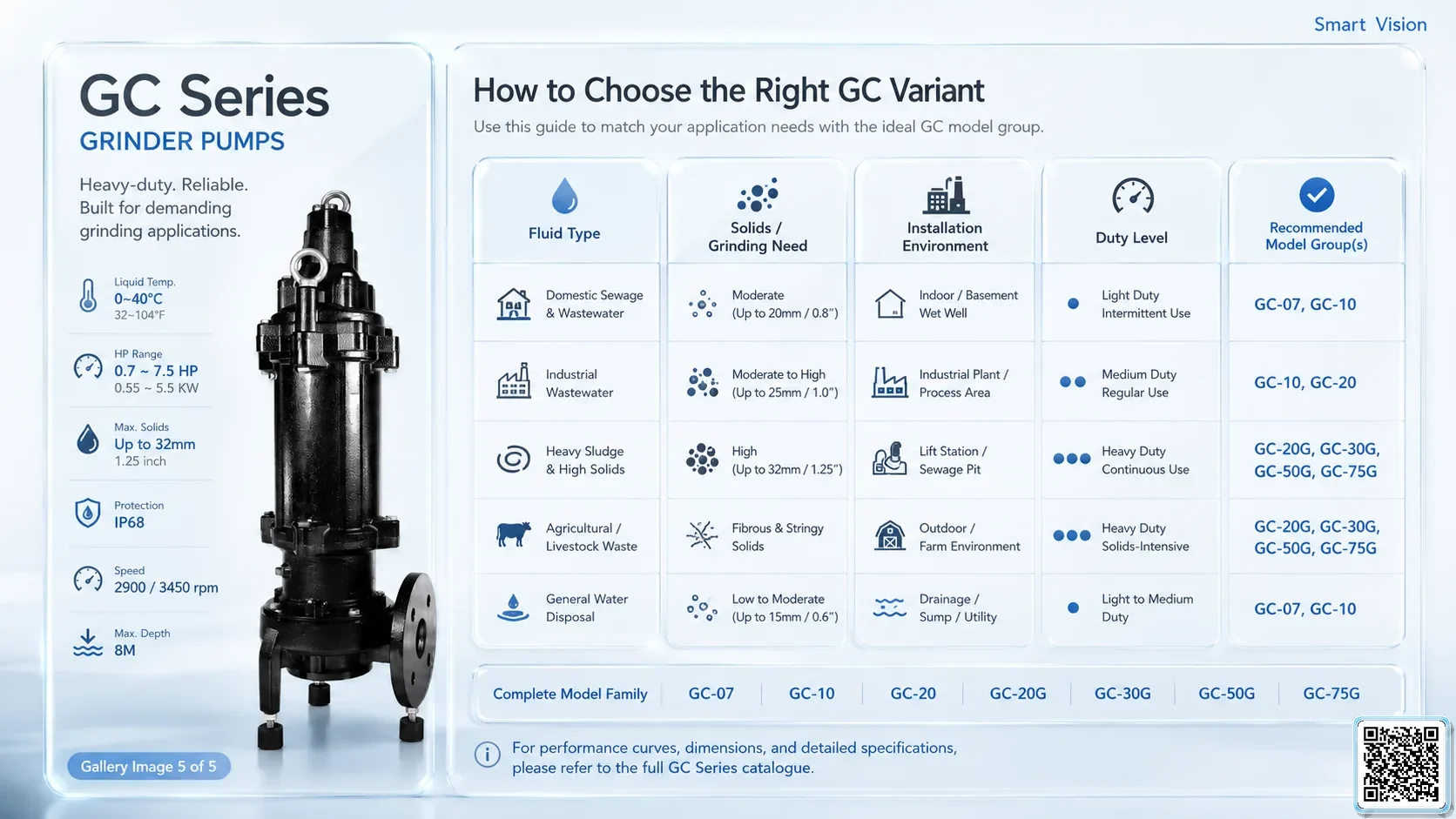 GC GC Series Grinder Pumps Bơm Đài Loan - App Pumps