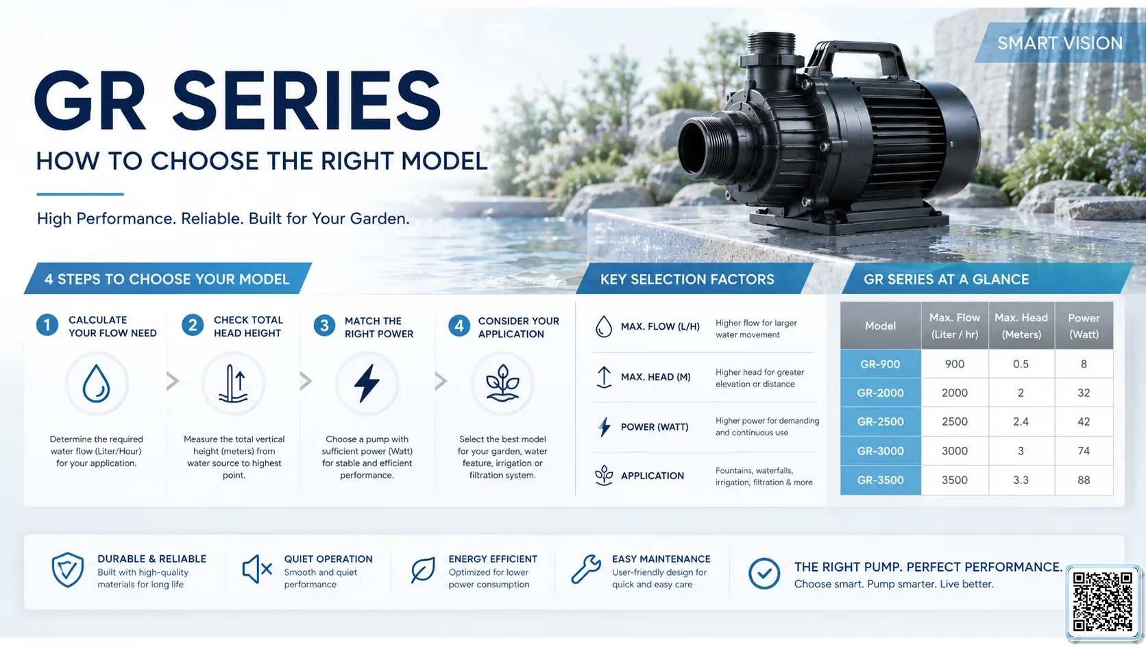 GR GR Series Gardening Pumps Bơm Đài Loan - App Pumps